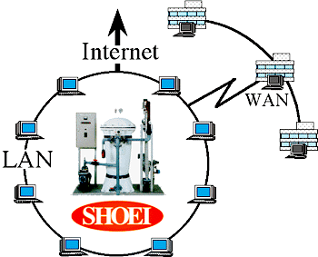 ショウエイのビジネスシステム：ネットワークを利用