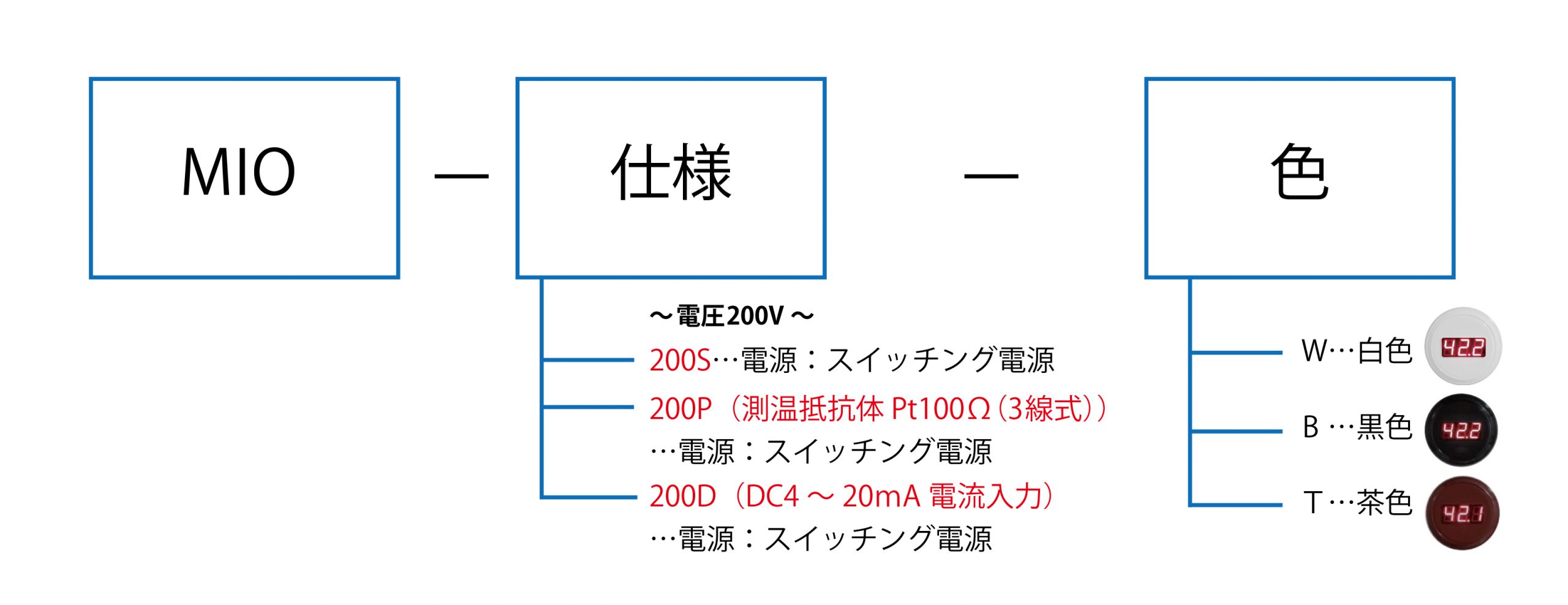 型式の画像