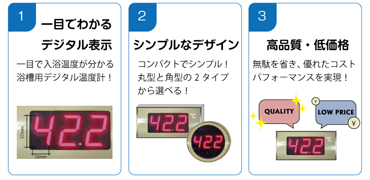 温度表示機MIOの特長