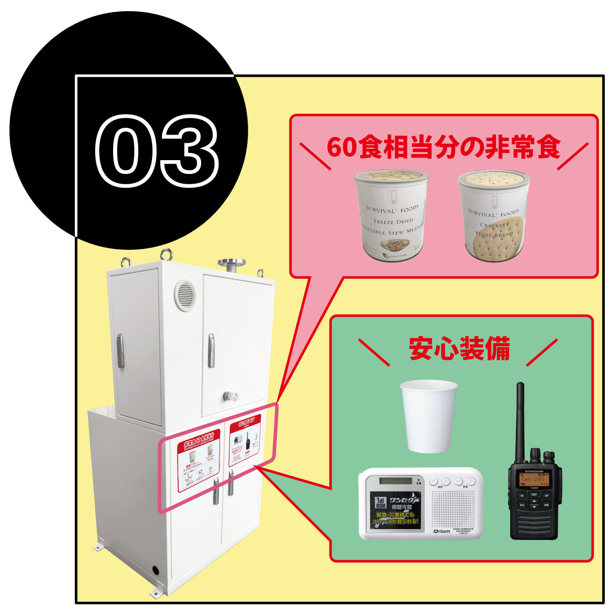 装置内に安心装備収納