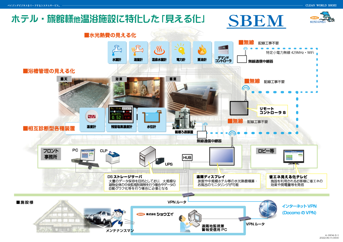 ホテル・旅館様他温浴施設に特化したショウエイの「見える化」SBEM　システム・セキュリティフロー図