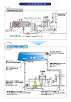 レジオネラ症対策フロー図