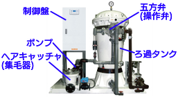㈱ショウエイ製の循環ろ過装置ユニット