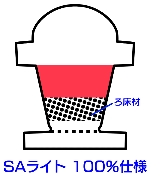 SAライト(100%)の仕様解説画像