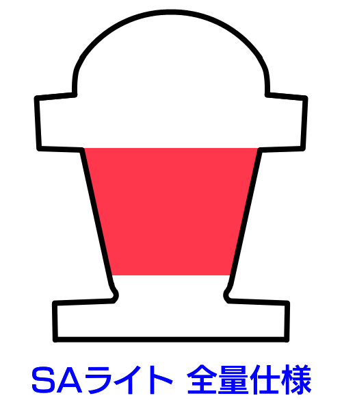 全量SAライトの仕様解説画像