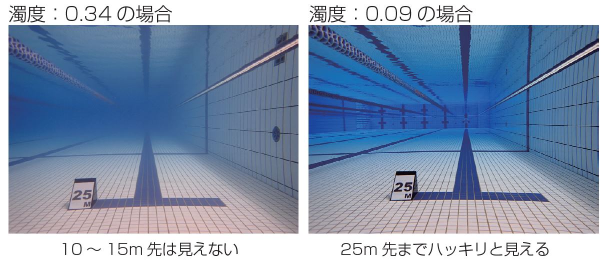 透視度と濁度の関係