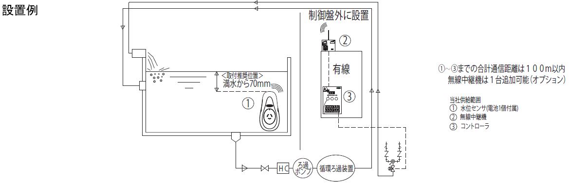 非接触型電子式水位制御装置 無線大智:仕様
