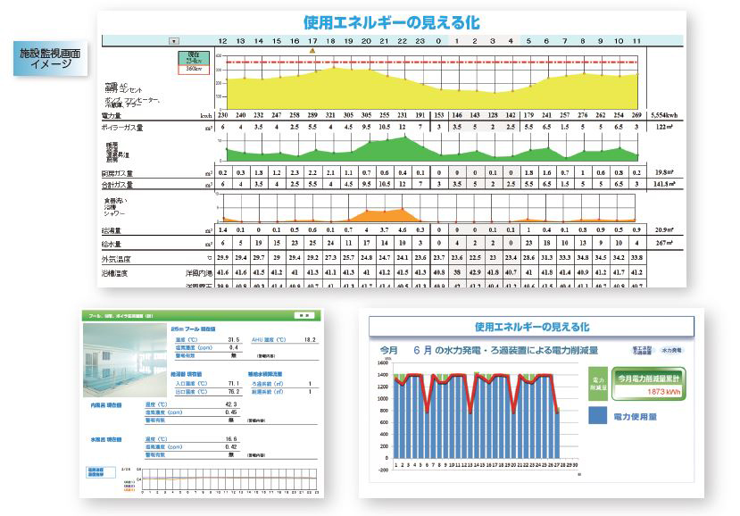 ショウエイの「見える化」SBEMオートメーションシステム　データ管理、トレンドグラフ化～施設管理画面イメージ