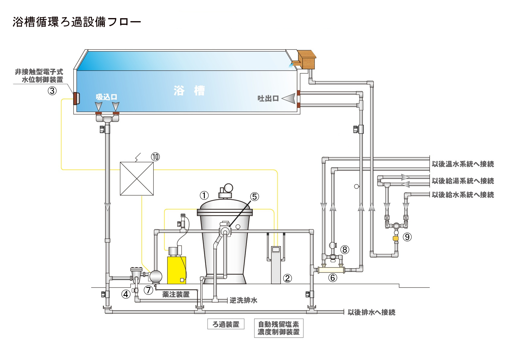 SPF-S5ANTCのフロー図