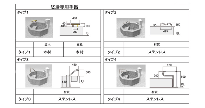 オプションの悠湯専用手摺