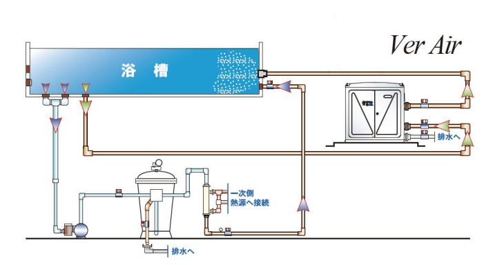 マイクロバブル酸素泉製造装置「湯白」(ゆはく)Ver.Air　エアー吸気タイプ　システムフロー図